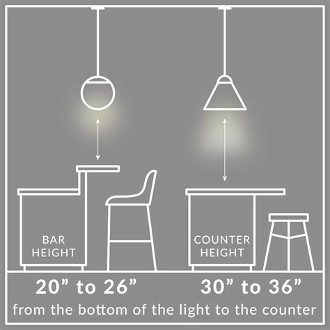 how far should pendant lights be from counter